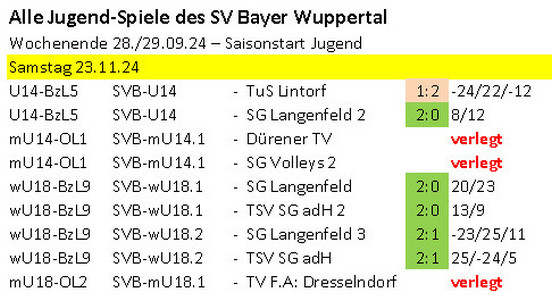 Spieltag 24/25 ©2024 SV Bayer.